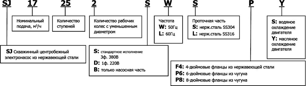 Маркировка